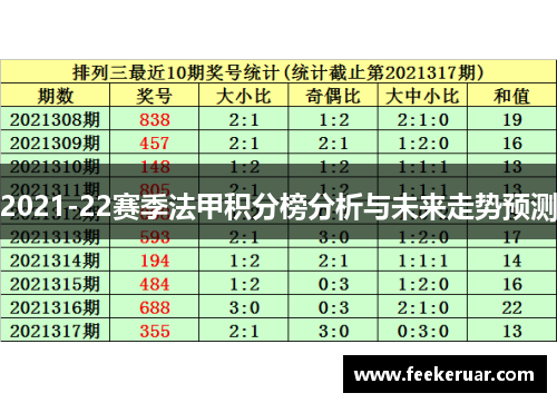 2021-22赛季法甲积分榜分析与未来走势预测