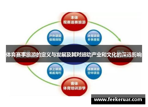 体育赛事旅游的定义与发展及其对运动产业和文化的深远影响