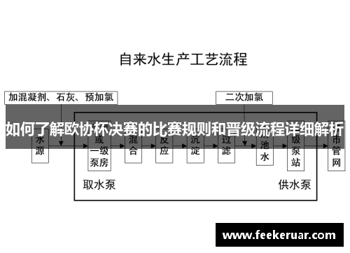 如何了解欧协杯决赛的比赛规则和晋级流程详细解析